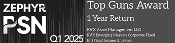 Zephyr PSN Top Guns Award — 1 Year Return, Q1 2025
