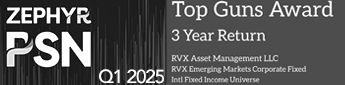 Zephyr PSN Top Guns Award — 3 Year Return, Q1 2025